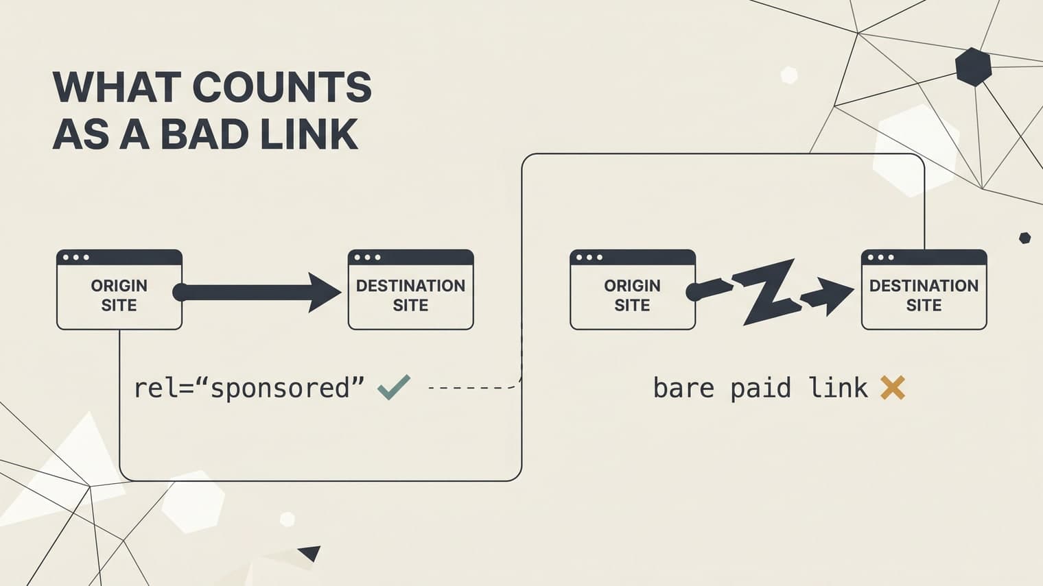 Diagram showing the difference between a compliant sponsored link and a bare paid link