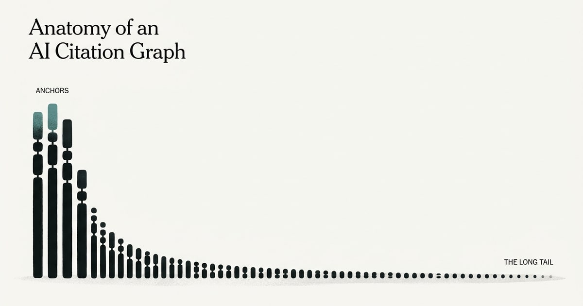Anatomy of an AI Citation Graph: Which Sources AI Cites